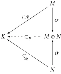 Figure 3.30: Containment under Composition