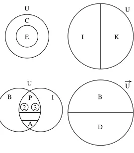 Figure 2.2: Core Notion Sets Overview