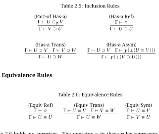 Table 2.6 holds no surprises. The operator ≡ in these rules represents any equivalence
