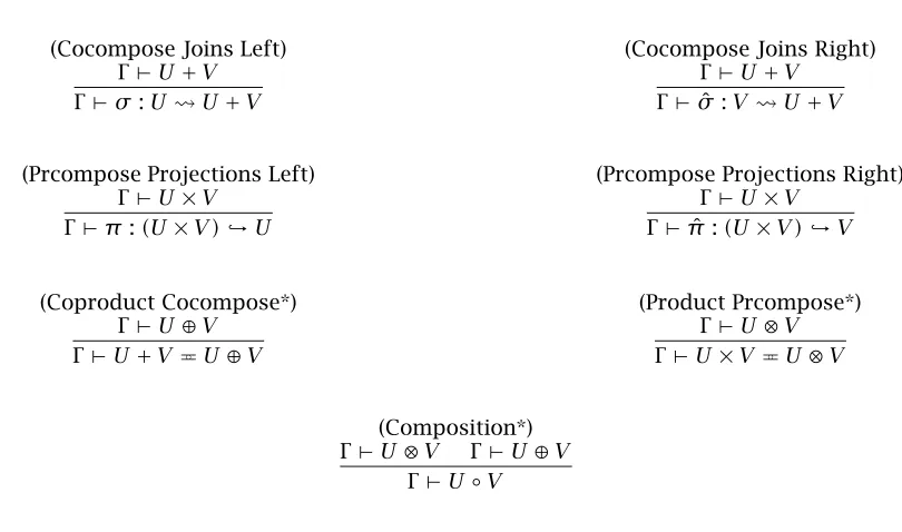 Table 2.8: Interpretation Rules