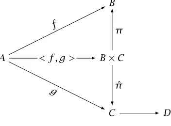 Figure 2.9: Another Matching Example