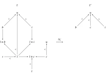 Figure 2.14: An Example of Kind Addition