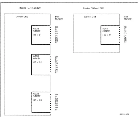 Figure 2. Asynchronous Emulation Adapter Hardware 
