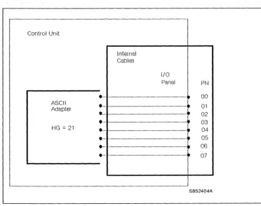Figure 3. AEA I/O Panel 