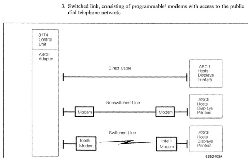 Figure 4. Communications Equipment 