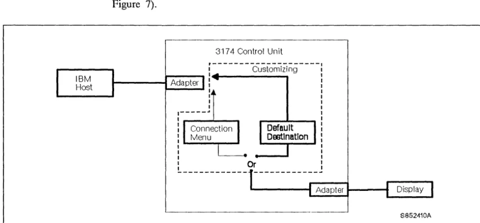 Figure 7. Display Unit Logical Path 