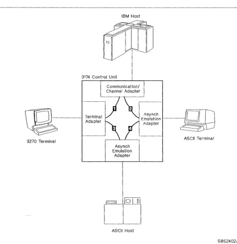 Figure 8. Overall Connectivity with AEA Feature. Two AEAs are shown to illustrate overall connectivity and the three major functions performed by the AEA