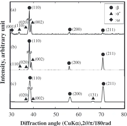 Table 1Chemical compositions (mass%) of impurities in a Ti-6Nb-3Moingot produced by CCLM.