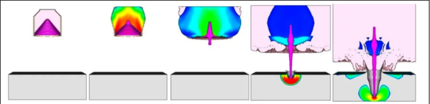 Figure  1:  Sample  output  from  CTH  shaped-charge  problem.  The  shaped-charge  consists  of  a  cylindrical  container  filled  with  high  explosive capped with a copper liner