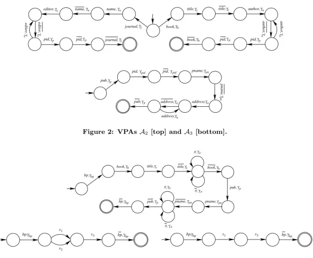 Figure 2: VPAs A 2 [top] and A 3 [bottom].