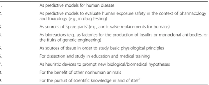 Table 2 Binary classification test
