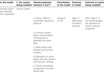 Table 4 Causal analogical models