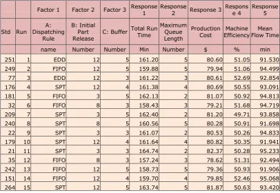 Table 6. Partial results from the main simulation model runs 