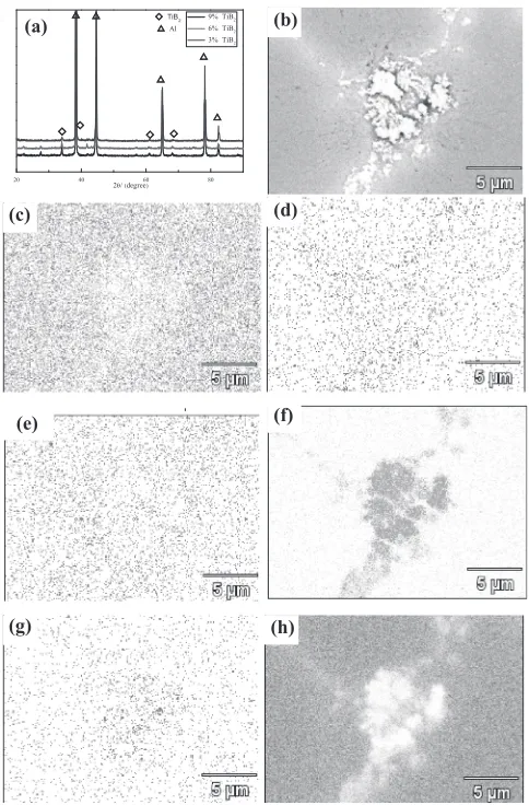 Fig. 3The XRD of TiB2/7075 (a) and the area scanning of 3%TiB2/7075composites. The scanning area (b); the distribution of Mg (c), Cu (d), Zn(e), Ti (f ), B (g), Al (h).