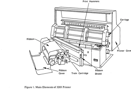 Figure 1. Main Elements of 3203 Printer 