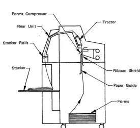 Figure 2. Printing Method of 3203 Printer 