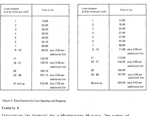 Figure 5. Time Factors for Line Spacing and Skipping 