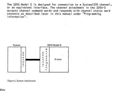 Figure 6. System Attachment 