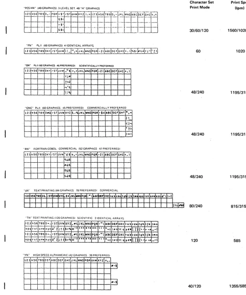 Figure 8. (Part 2 of 2) Train Arrangements (Printout Representation) 