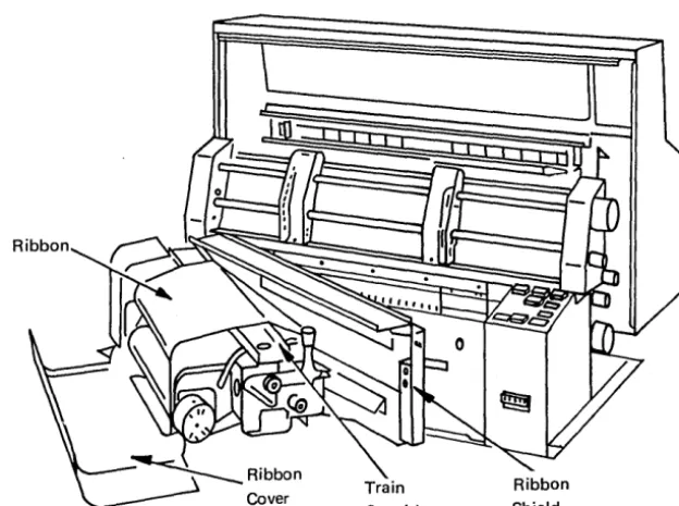 Figure 14. Ribbon 