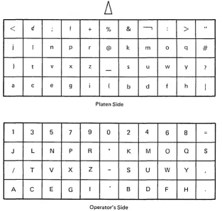 Figure 3. Optimized Character Arrangement on Print Element 