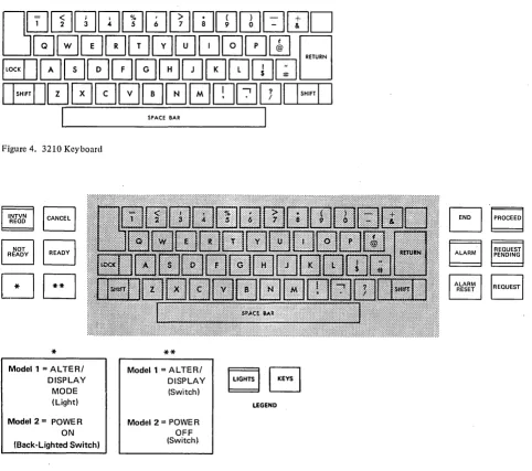 Figure 5. Operator's Control Keys and Indicator Lights 