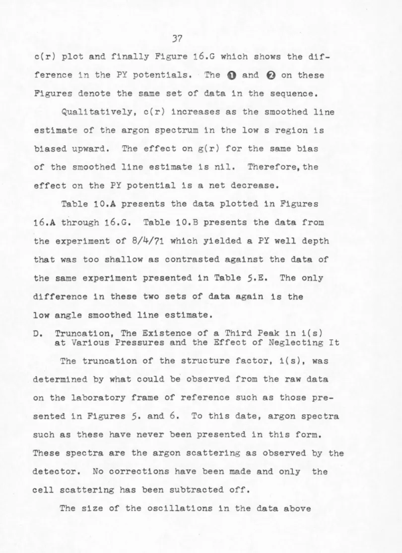 Table  10.A  presents  the  data  plotted  in  Figures  16.A  through  16.G.  Table  10.B  presents  the  data  from  the  experiment  of  8/4/71  which  yielded  a  PY  well  depth  that  was  too  shallow  as  contrasted  against  the  data  of  the  sam