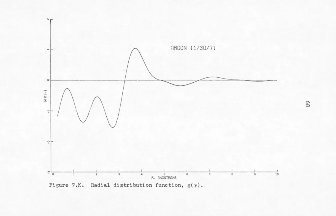 Figure  7 • .  K.  Radial  distribution  function,  g(r). 