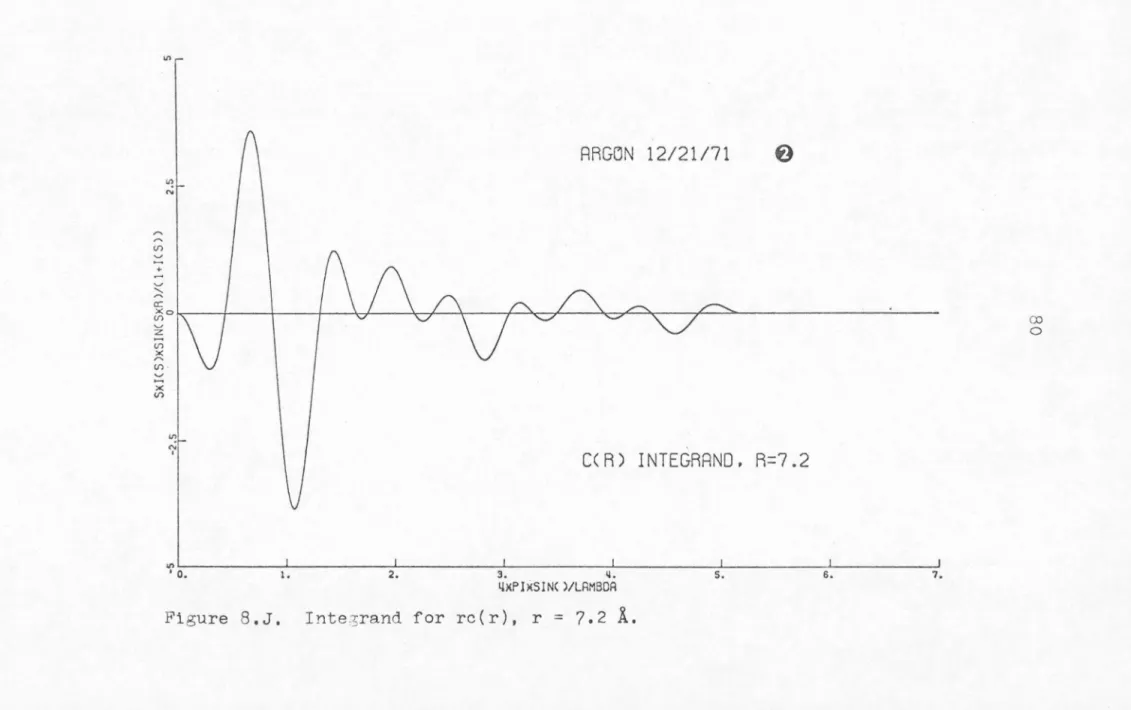 Figure  8.J.  Inte ~ rand  for  rc(r),  r  =  7.2  A. 