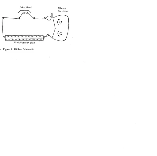 Figure 7. Ribbon Schematic 