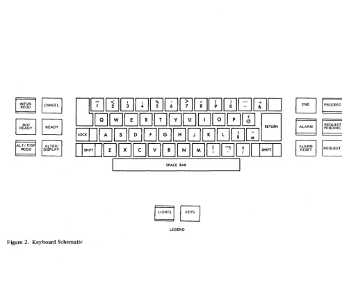 Figure 2. Keyboard Schematic 