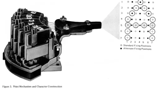 Figure 3). The print head moves across the print line at a rate up to 8.5 inches (215 ,9 mm) per second whether printing or 