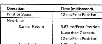 Figure 4. Timing for Printer Operations 