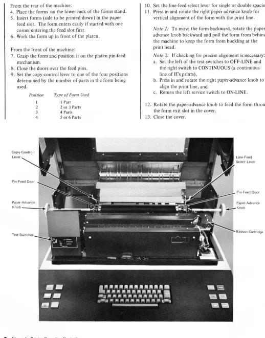Figure 6. Printer Operating Controls 