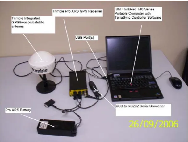 Figure 3.2: Static Test Equipment 