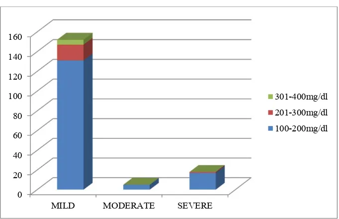 TABLE.10 : CORRELATION OF SEVERITY OF ONYCHOMYCOSIS WITH  