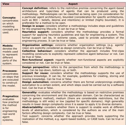 Table 1. Summarizing the Karageorgos and Mehandjiev’s (2004) framework 