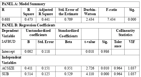 Table 6. Stepwise regression results for Model 1 