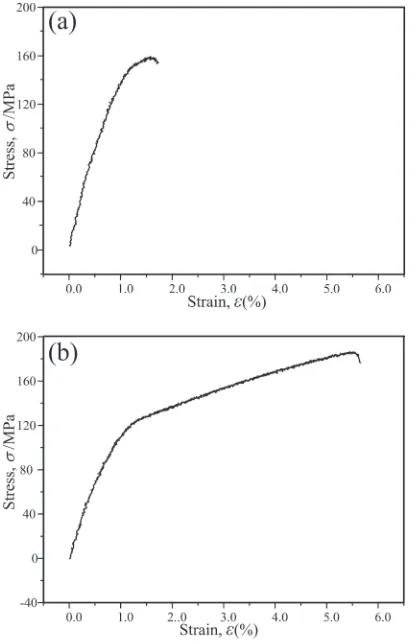 Fig. 9Stress-Strain curve during the tensile test: (a) direct joint, (b) Cu-added.
