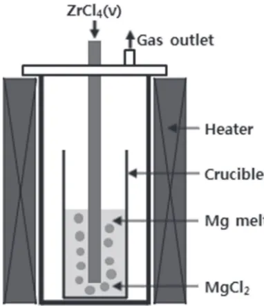 Fig. 1Schematic of the reduction experiment.