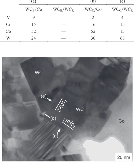 Fig. 6HRTEM micrograph showing the WCB/Co interface of a specimensolid-state-sintered at 1473 K