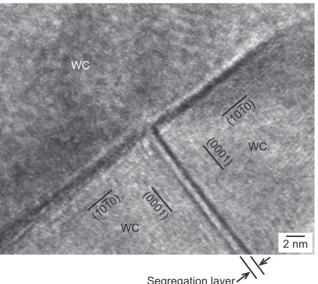 Fig. 9Vertical section of the C-Co-W ternary phase diagram at WC-16 mass% Co (modiﬁed from Ref