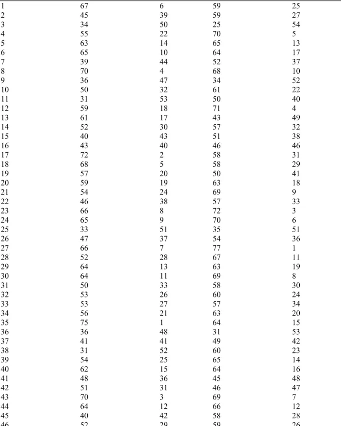 Table 8. Frequencies of IFLA and RUSA guidelines codes by institution and institutions’ 