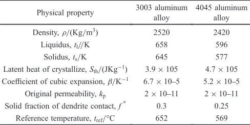 Table 2Physical properties and constants used in the numerical simulation.