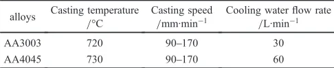 Fig. 3Schematic illustration of sampling location of tensile (a) and shear(b) specimens.