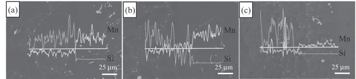 Fig. 9The EDX analysis results of the cladding billets in different casting speeds: (a) v = 110 mm/min; (b) v = 130 mm/min;(c) v = 150 mm/min.