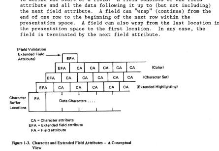 Figure 1-3. Character and Extended Field Attributes - A Conceptual View 