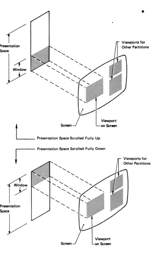 Figure 2-2. Presentation Space, Window, and Viewport (with Scrolling) 