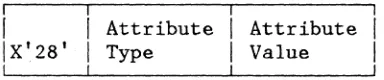 Figure A-1). All type-value and Selection Rules." 