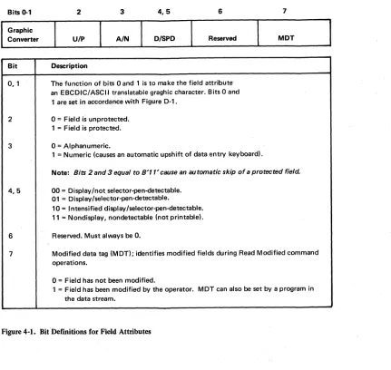 Figure 4-1. BifDefinitions for Field Attributes 